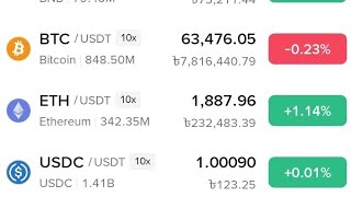 online bitcoin payments  is live | price target, bitcoin price prediction, Dairy of a CEO, bitcoin