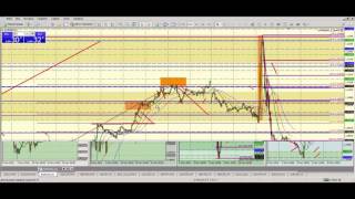 10 ноября Обзор рынка: календарь новостей и основные точки входа FOREX/CFD/BO