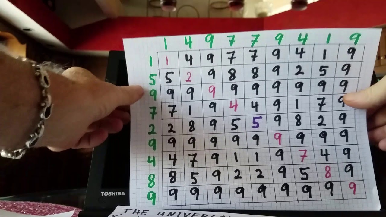 The Universal Law of Numbers Magic Code - YouTube