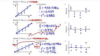 AP Statistics Monday 9-8 Choosing the Best Model