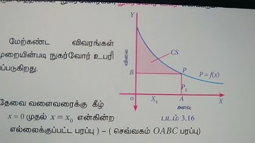 12th Std Business Maths Chapter 3 - Exercise 3.3 - (1)