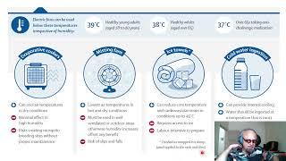 14 - Ways to Cool Everyone at Home, Work, Outside, etc. Be Sustainable and Carbon-Free!