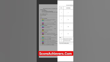 Brand Management Sem 6 TYBAMMC Question Paper Format April 2023#tybammc #mumbaiuniversity #bammc