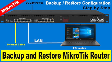 How to Backup and Restore MikroTik Router
