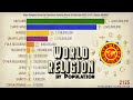 Religiões Com Mais Seguidores do Mundo | Ranking Histórico e Projeção (1825-2125)
