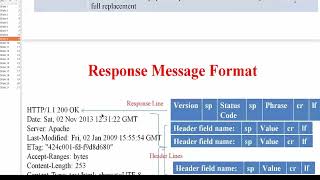 Computer Networks_Application Layer_Hyper Text Transfer Protocol(HTTP)_Part2