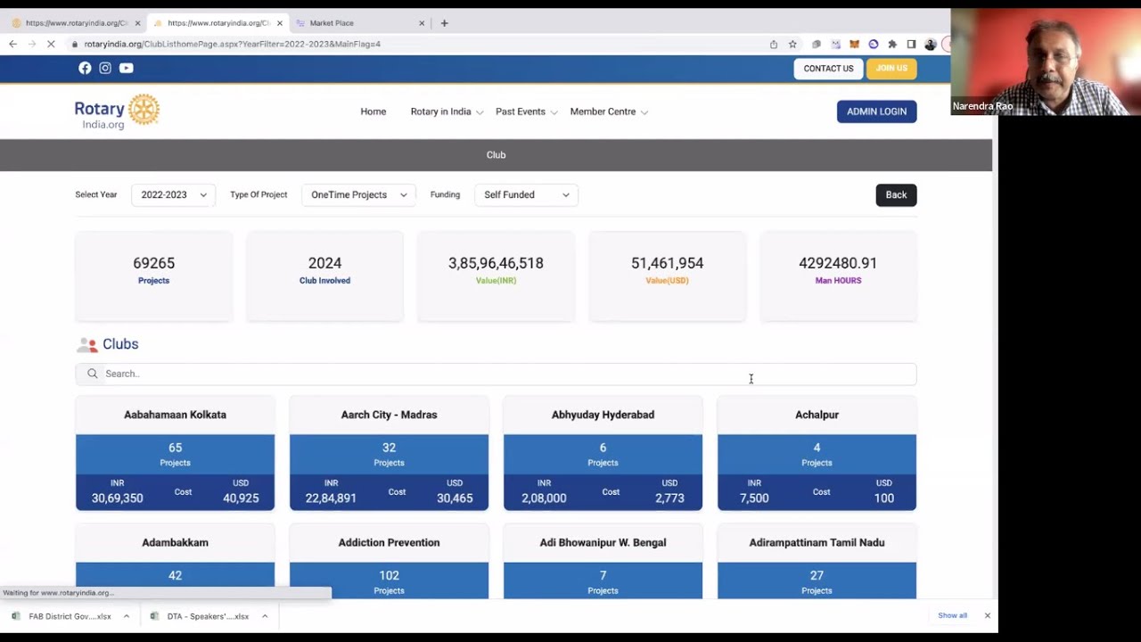 Rotary India Master Class 05/04/2023 - How to Upload Service Projects.