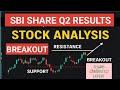 sbi share q2 results | sbi share latest news | sbi share news today | SBI Share Analysis
