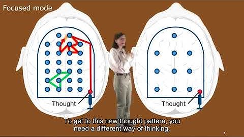 01 what is learning 01 introduction to focused and diffuse modes 01 1 1 introduction to the focused
