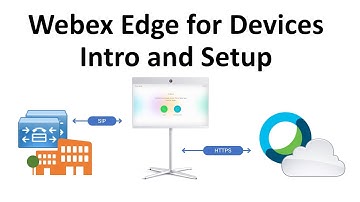 Webex Edge for Devices (Cloud Link) Architecture and Configuration Overview
