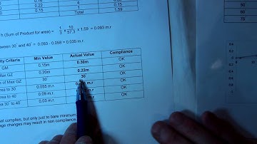 GZ Curve Load Line Regs