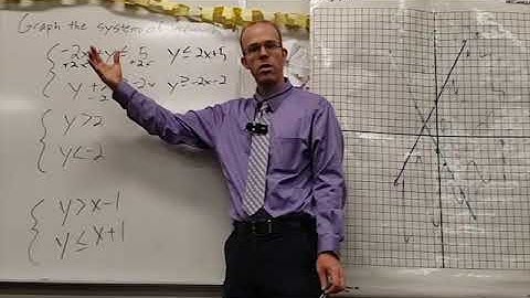 5-7 Graphing Systems of Inequalities and Finding Their Solutions