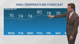 New Orleans Weather: Warm week with fog possible