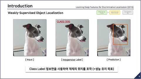 [Paper Review] Learning Deep Features for Discriminative Localization