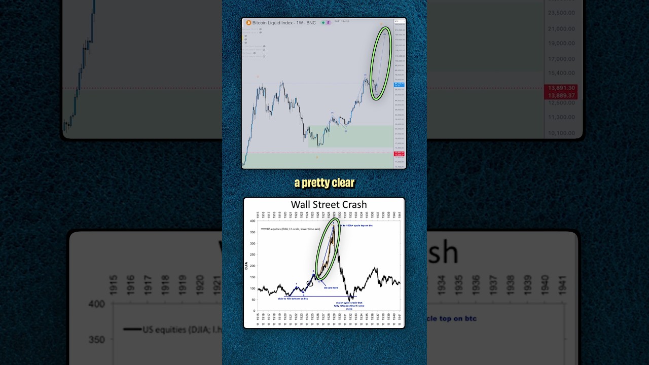 Bitcoin: Boom Then Bust?