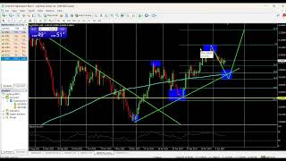 How to Become A Profitable Trader- The Best Day Trading Strategy.