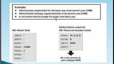 SAP HR Security - Part 4