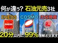 石油元売り業界で一括りにするな！石油業界（ENEOS・コスモ石油・出光興産）を完全解説！企業研究・業界研究はこれ1本！