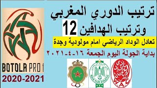 ترتيب الدوري المغربي وترتيب الهدافين الجمعة 16-4-2021 الجولة 12 - تعادل الوداد ومولودية وجدة