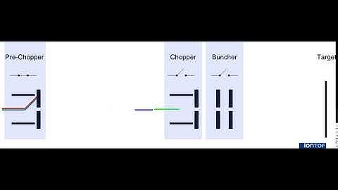 TOF-SIMS mass filter long pulses b
