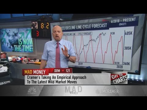 Cramer Charts