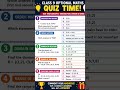 opt Maths quiz Time for Class 9