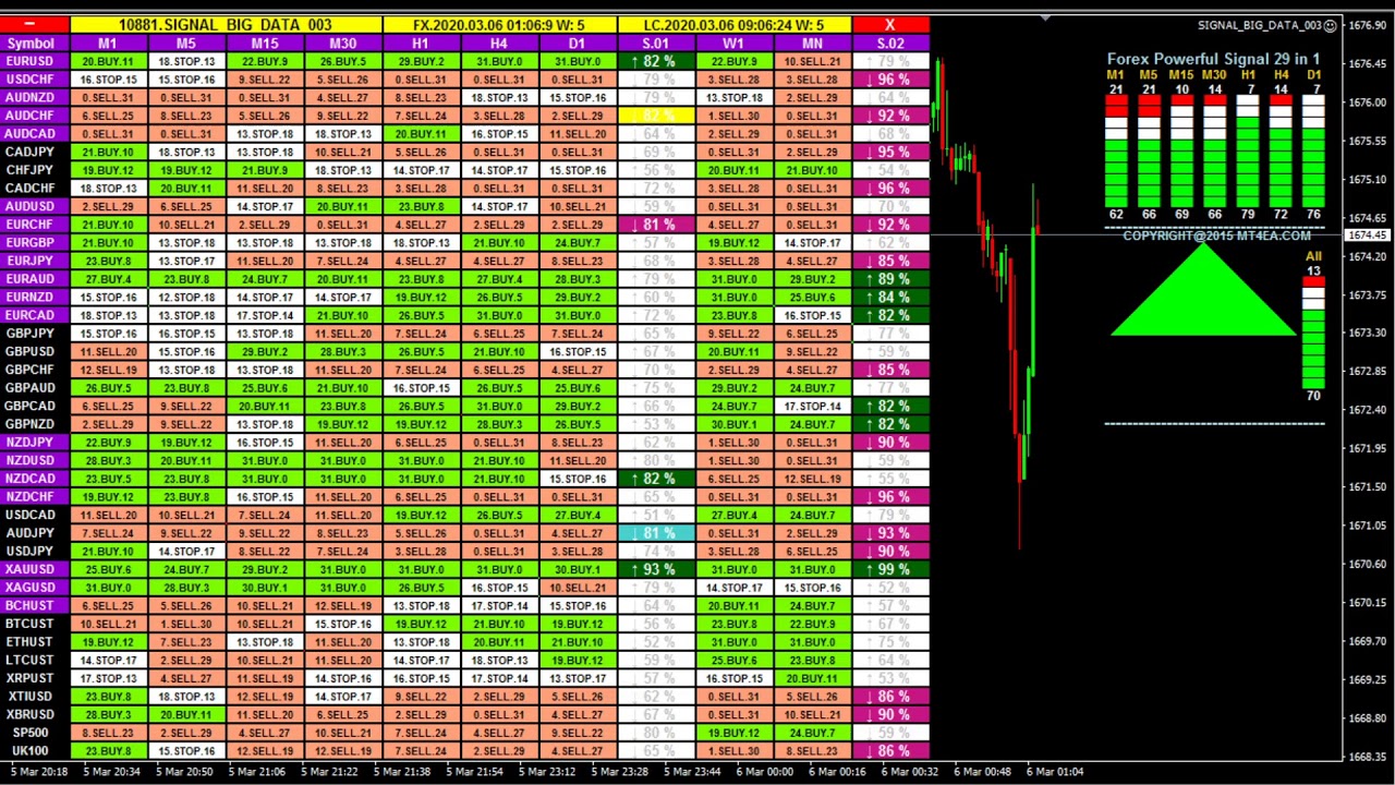 forex buy and sell signals live