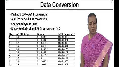 Arithmetic and Logical Processing-Embedded C
