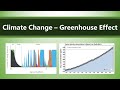 Understanding Climate Change