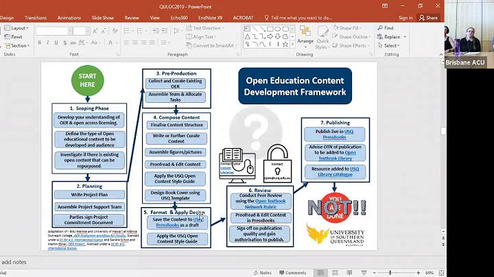 Open Textbook Network - Tahnee Pearse, Samara Rowl...