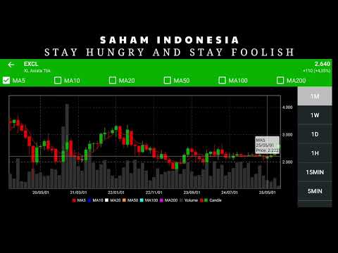 ANALISA SAHAM EXCL | TRADING HARIAN, MINGGUAN
