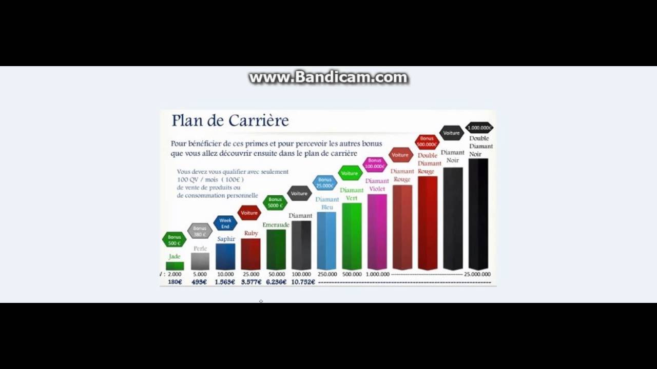 Kyani tuto plan de remuneration - YouTube Kyani tuto plan de remuneration - YouTube