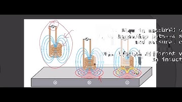 Lecture 09 inductive transducer