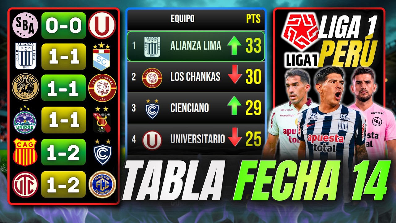 TABLA DE POSICIONES LIGA 1 PERUANA Y RESULTADOS HOY 2026 | ALIANZA ...