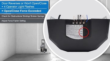 LDCO850/LDCO852 Linear Smart Garage Door Opener: 4 Operator Light Flashes