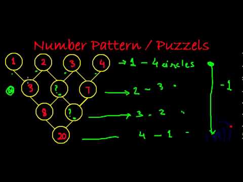 Number Patterns And Puzzles - Number On An Inverted Pyramid (std 1 - 4)
