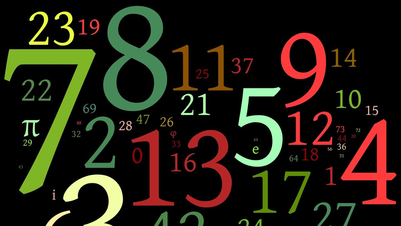 сон в цифрах. снится сон число. к чему снятся цифры. нумерология картинки. к чему снятся цифры и числа.