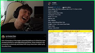 BIG Doinb Drama, Faker & LCK Salaries, LCK Teams Get A Split Of Worlds Skins? | Reddit Recap