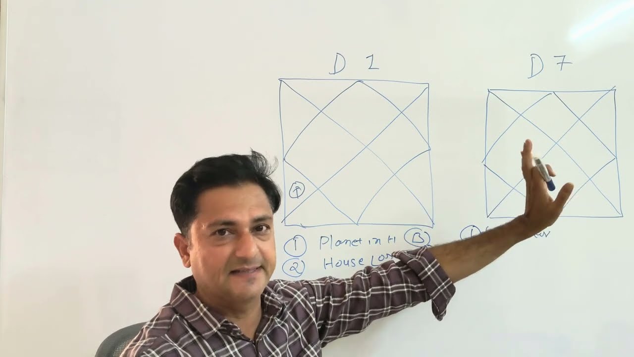 सप्तमशा कुंडली कैसे देखे | D7 chart #planets #astrology 