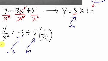 Linear law - How to form equation from diagram?