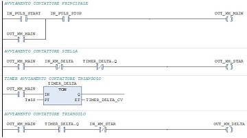 Cose da sapere per programmare un PLC