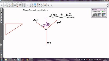 Three forces in equilibrium - an easy method