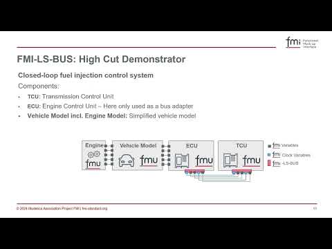 FMI, Layered Standards and ASAM Standards - Enabling Seamless SiL Simulation of Virtual ECUs - video from Modelica