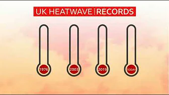 40.3 C° 104.5° F UK Temperature record broken - BBC News 19/7/22