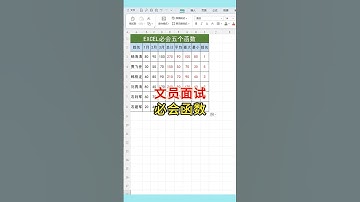 文员面试必会函数！#excel #wps #文员 #函数 #0基础学电脑