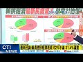 興達電廠爭議