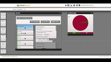 Customizable Dashboard