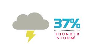 Outage causes