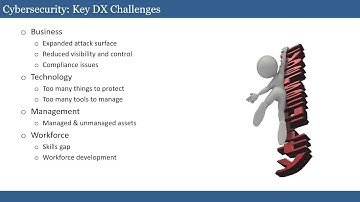 NCSP Digital Transformation and the NIST Cybersecurity Framework - 05