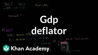 GDP deflator | GDP: Measuring national income | Macroeconomics | Khan Academy